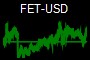 FET-USD